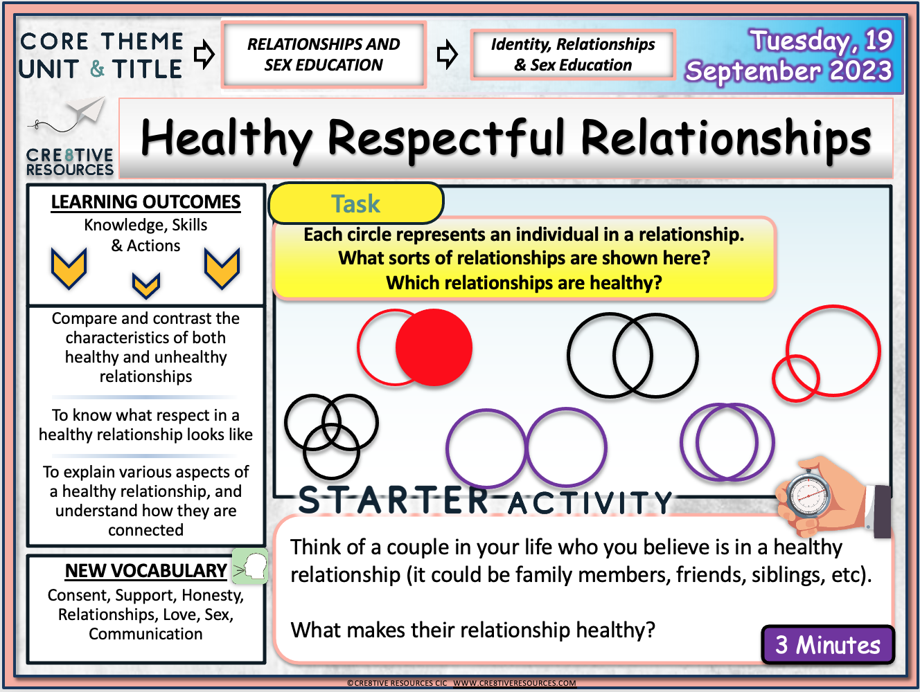 Consent Education: Building Healthy, Respectful Relationships