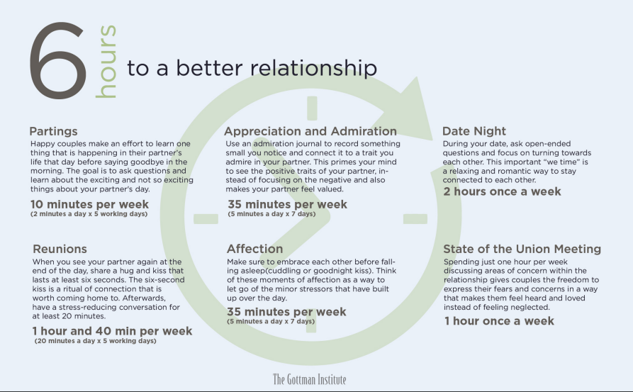 How to Conduct a Gottman State of the Union Meeting Effectively