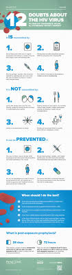Top Strategies for STI Prevention: Protect Yourself and Your Partners