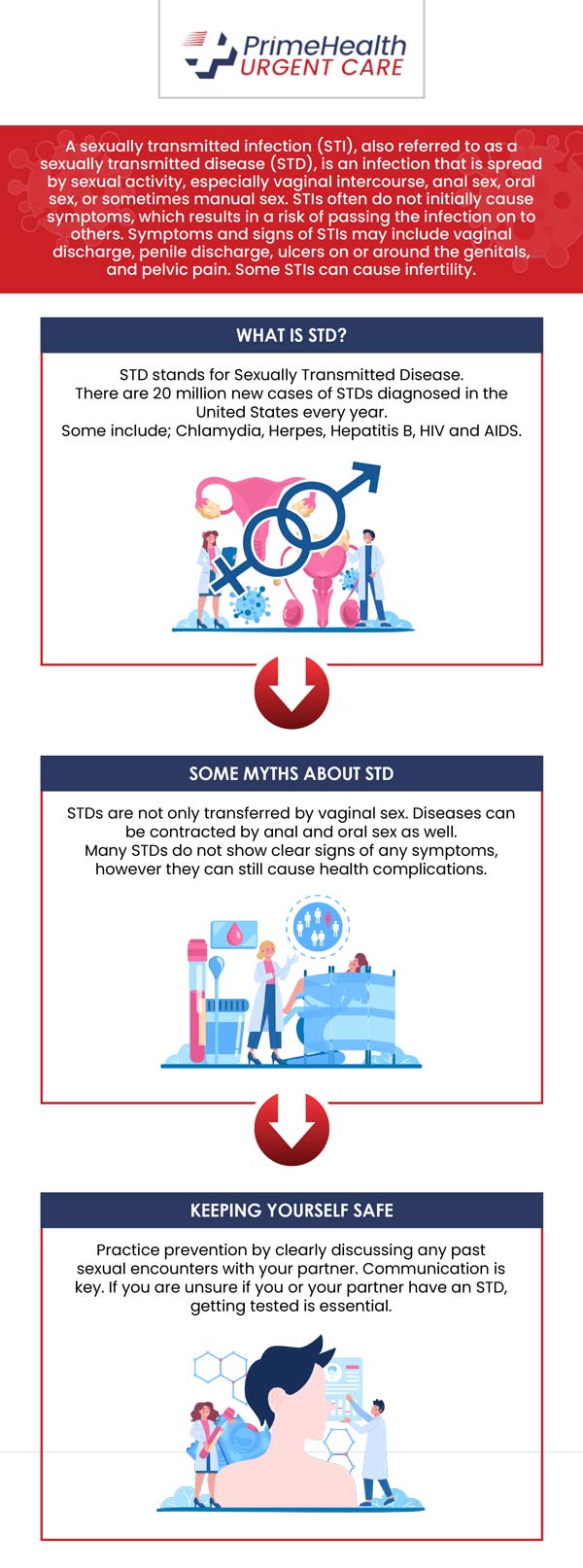 Affordable 10 Panel STD Test in Fort Myers - No Appointments Needed