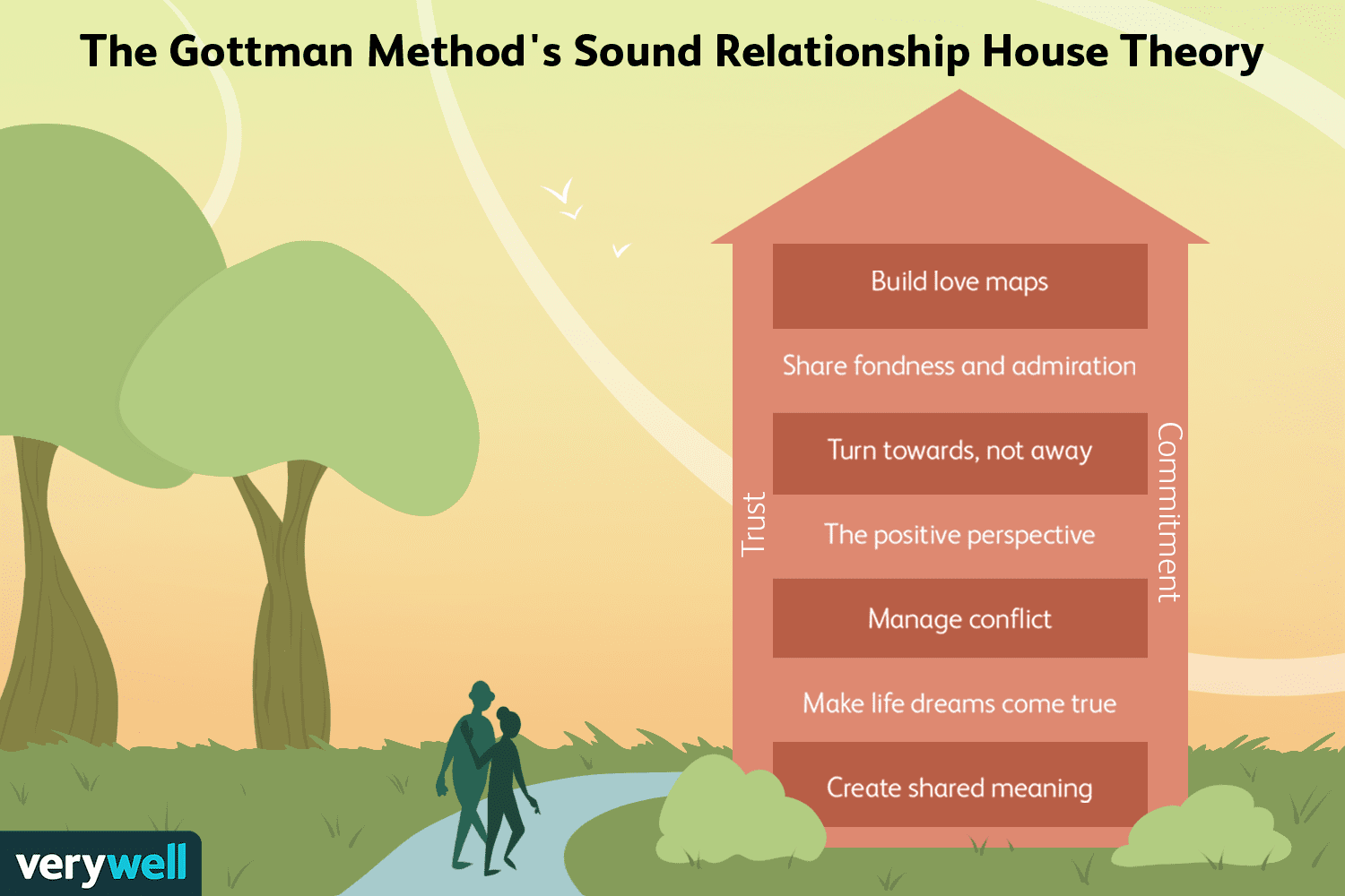 Gottman Method Explained: How It Can Transform Your Relationship