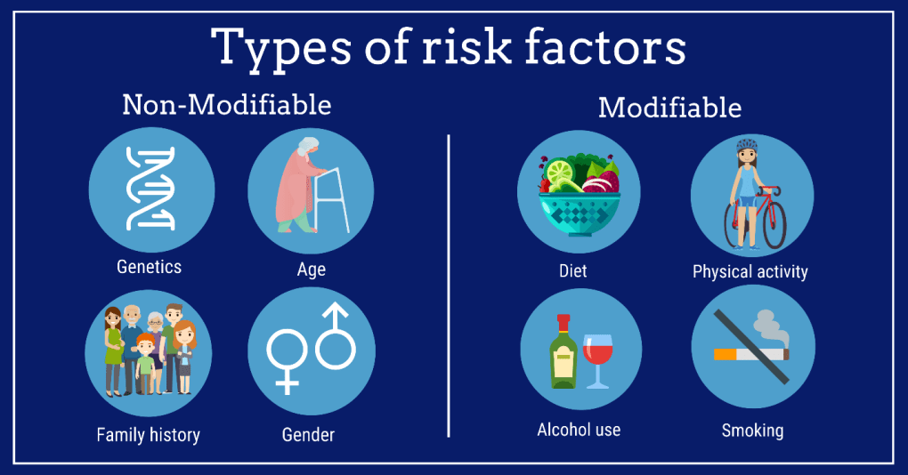 Key Risk Factors: Identifying the Causes Behind Increased Disease Risks