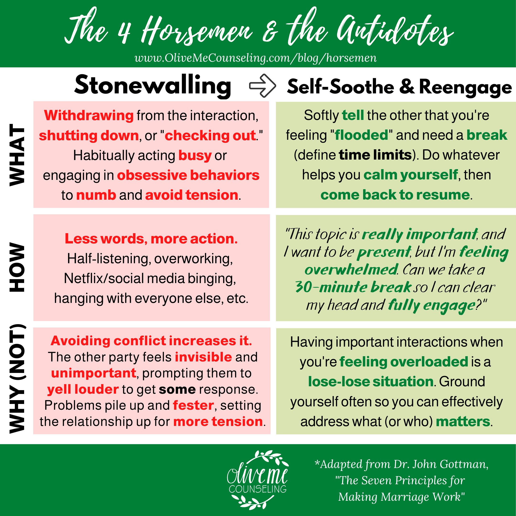 Understanding the 4 Horsemen and Their Antidotes for Healthy Relationships
