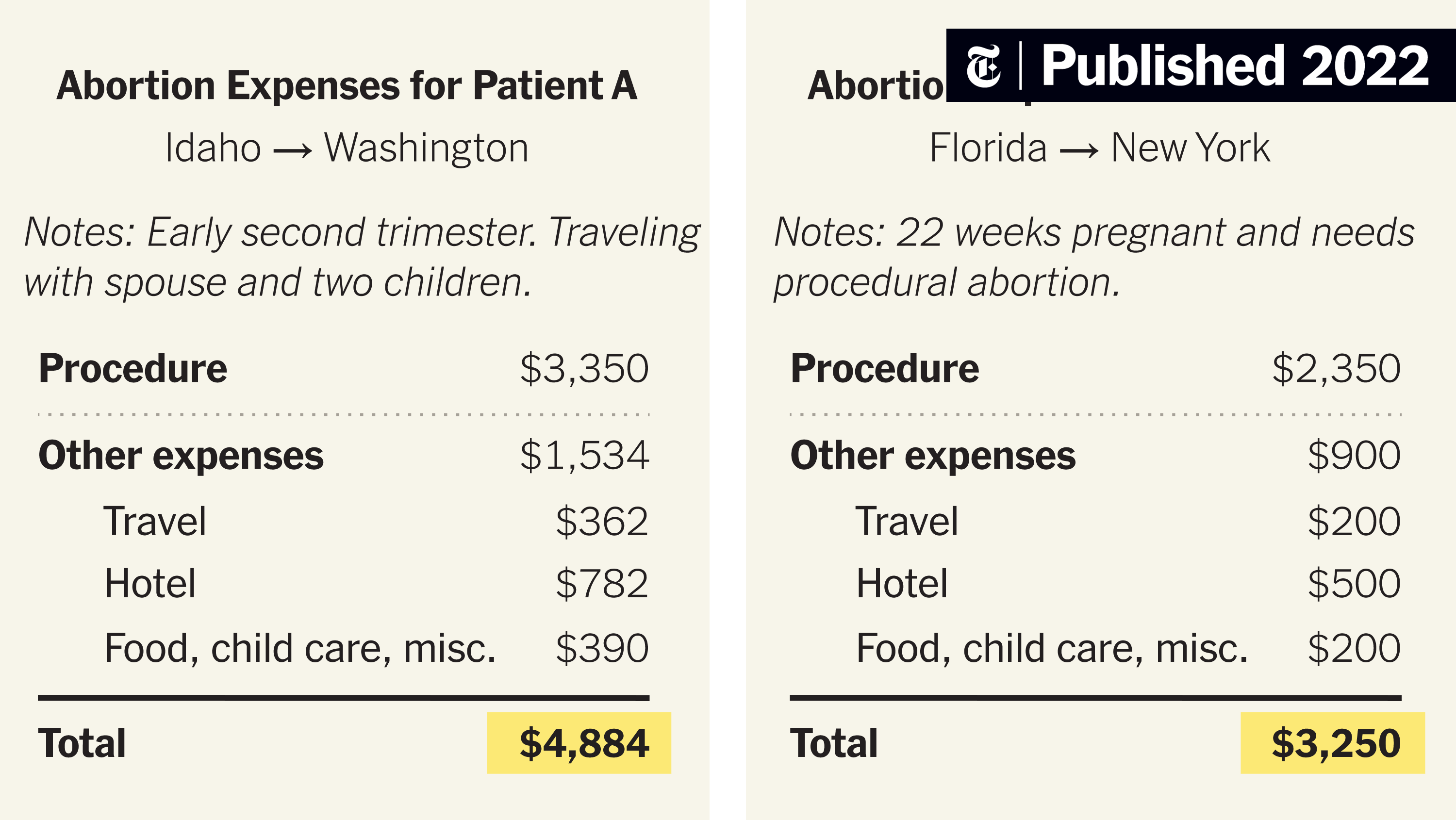 Abortion Cost in NC: A Complete Guide to Prices for 2024