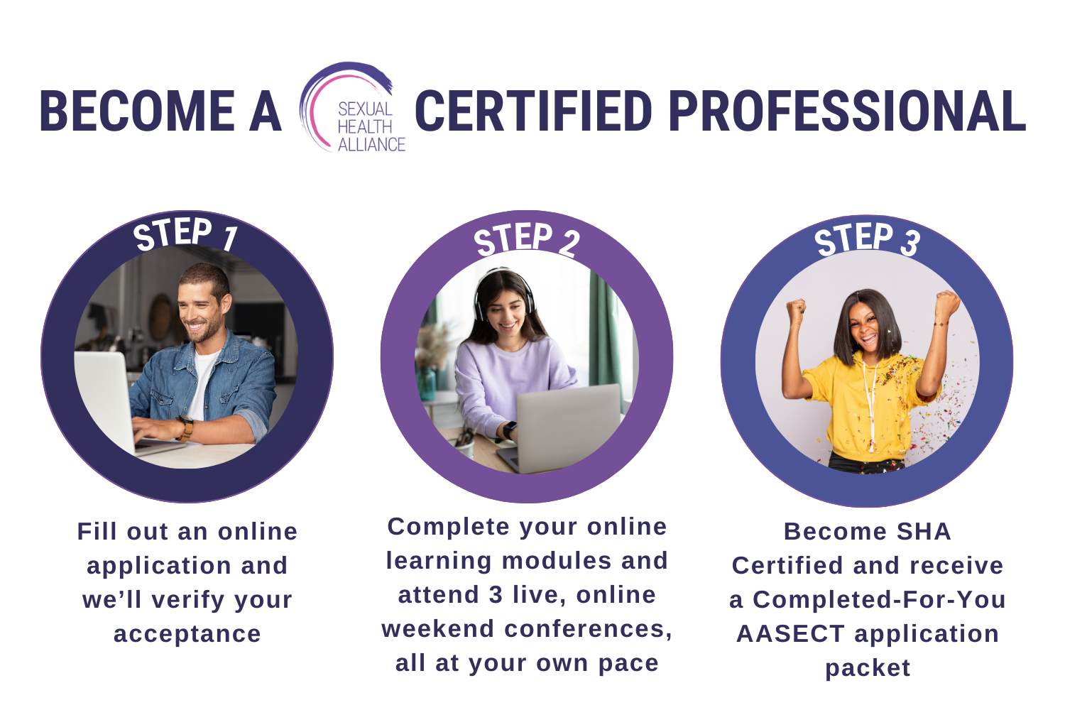 Enroll in Holistic Sex Therapy Classes: AASECT-Approved Programs Online
