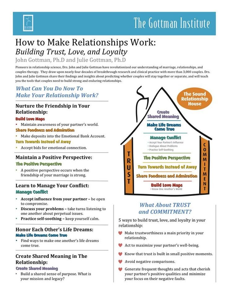 Printable Gottman Couples Therapy Worksheets for Strengthening Your Relationship