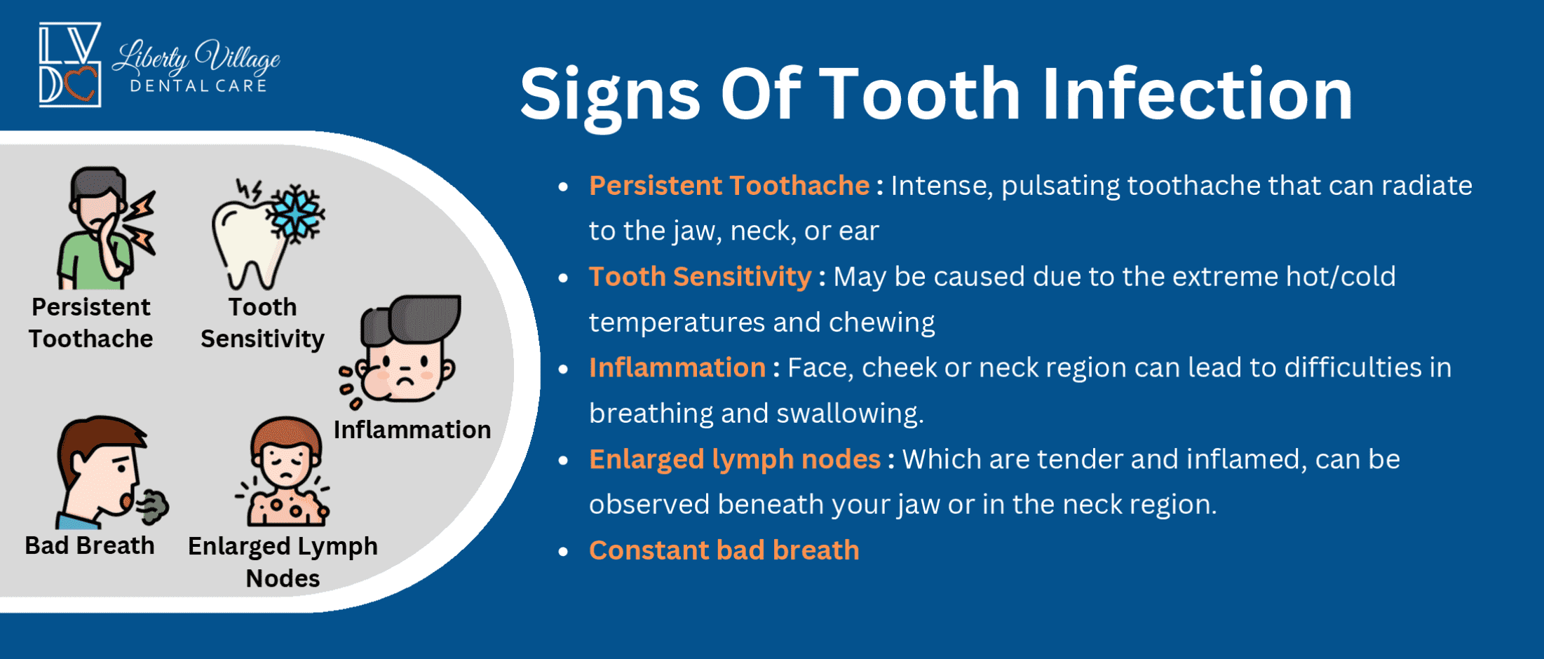 Understanding the Timeline： How Long Until a Tooth Infection Poses a Serious Risk？