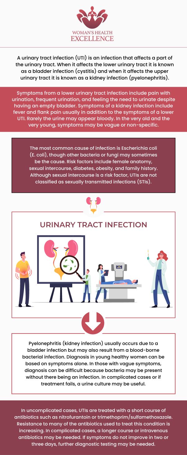 Searching for Chronic UTI Specialists Near Me? Get Professional Treatment Today