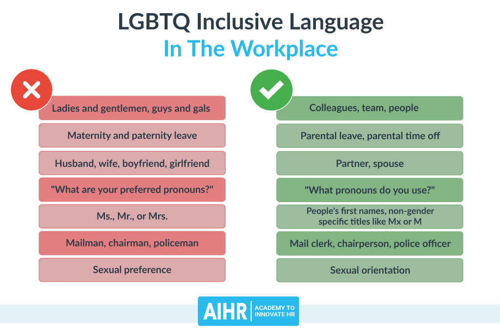When to Capitalize Gay: A Guide to LGBTQ Terminology