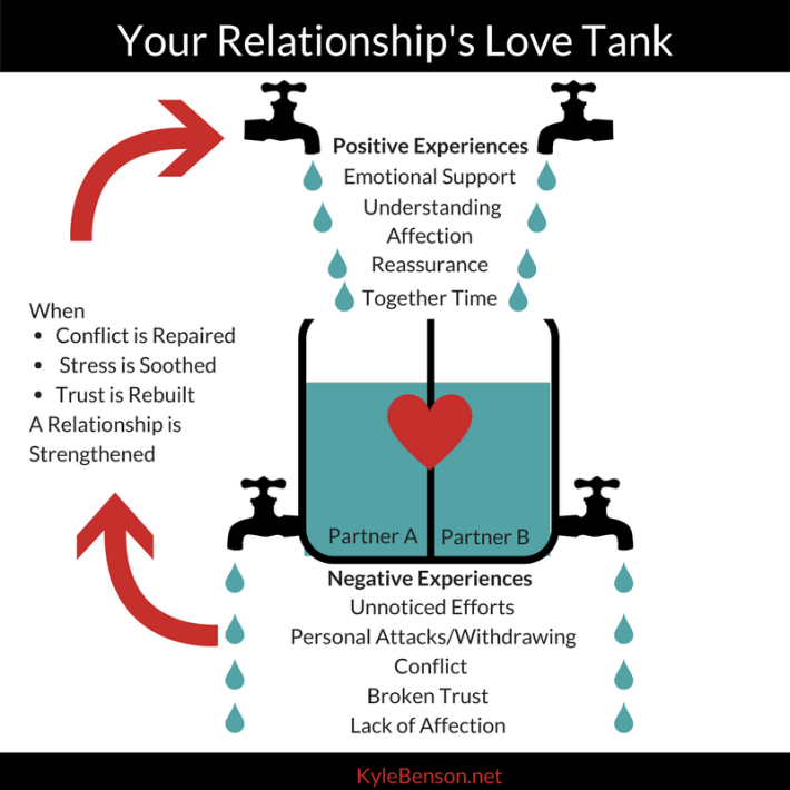 How the Love Bank Concept Can Strengthen Your Relationship