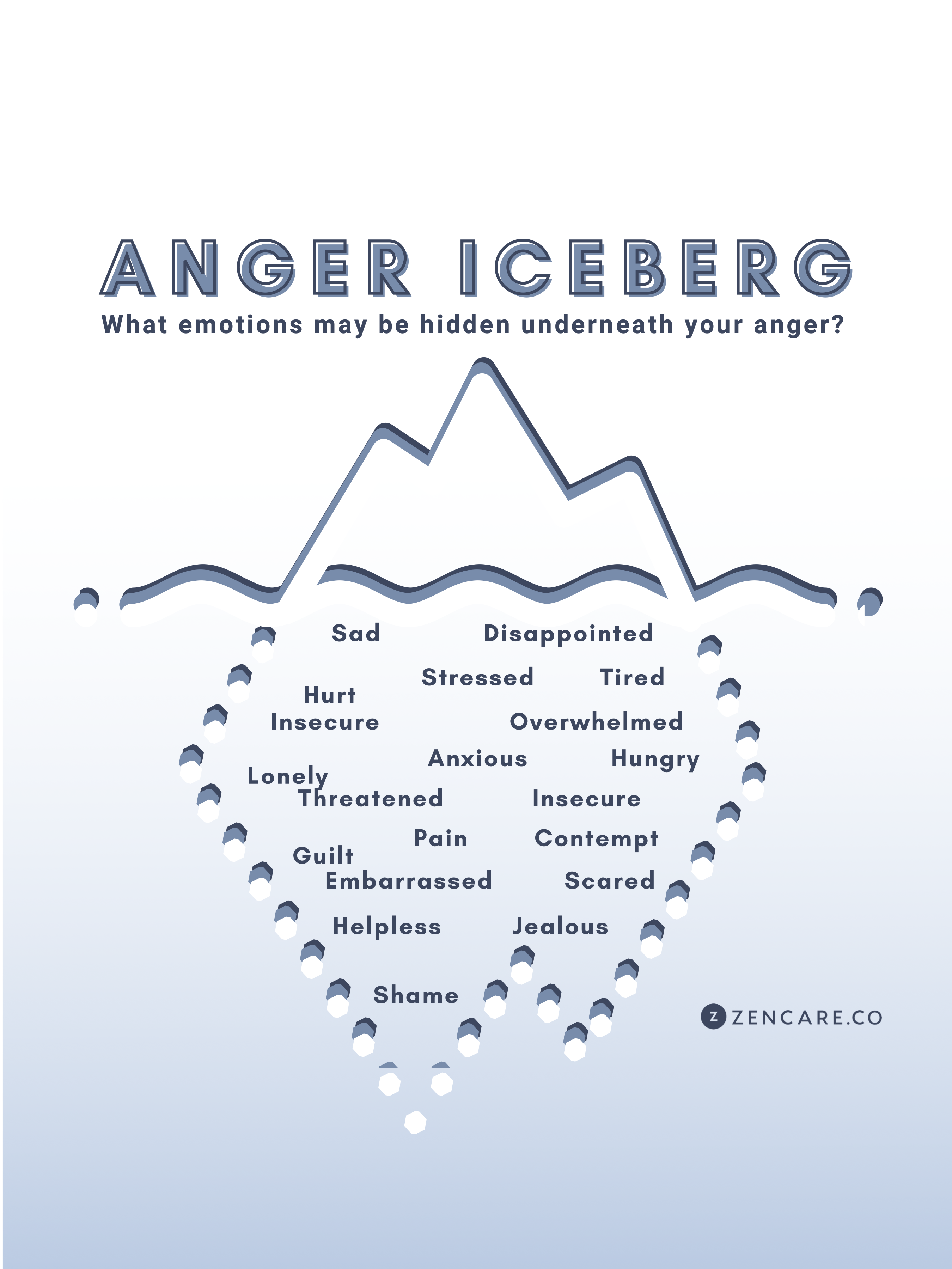 Anger Iceberg Theory: Uncover the Hidden Emotions Behind Your Anger