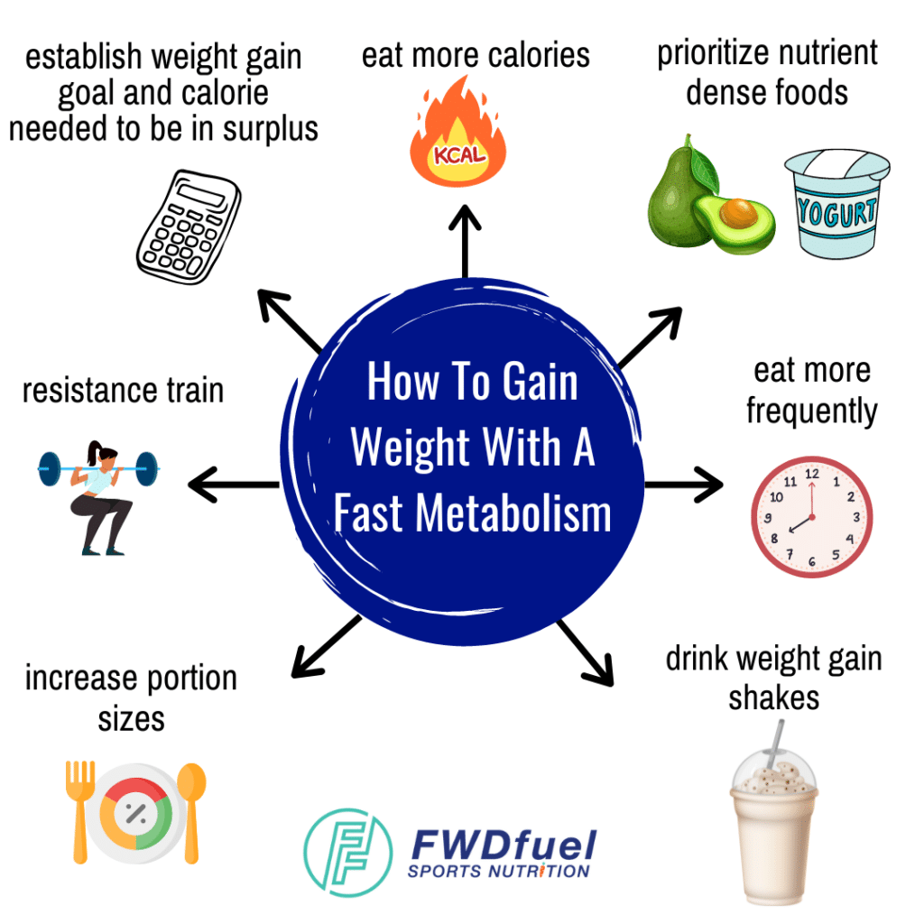 How to Gain Weight with a High Metabolism: 5 Effective Strategies