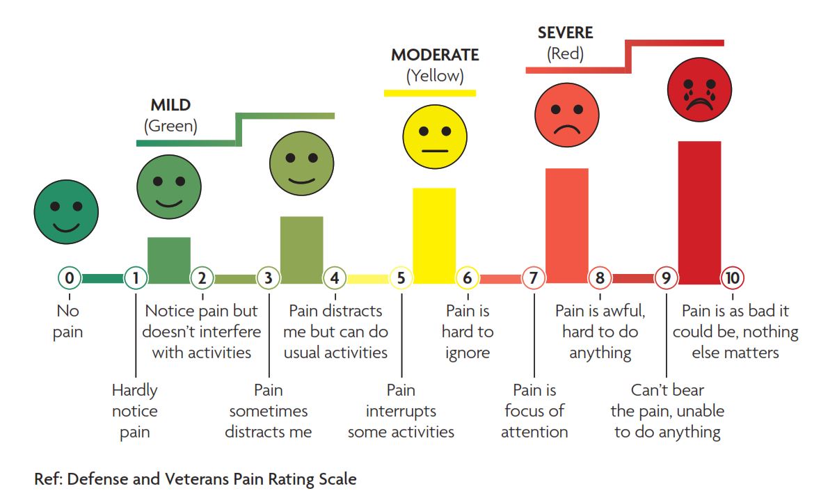 Post-Abortion Pill: Sex Timeline and What to Expect
