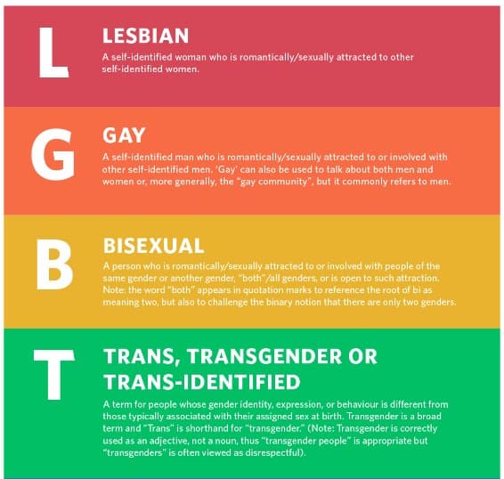 When to Capitalize Gay: A Guide to LGBTQ Terminology