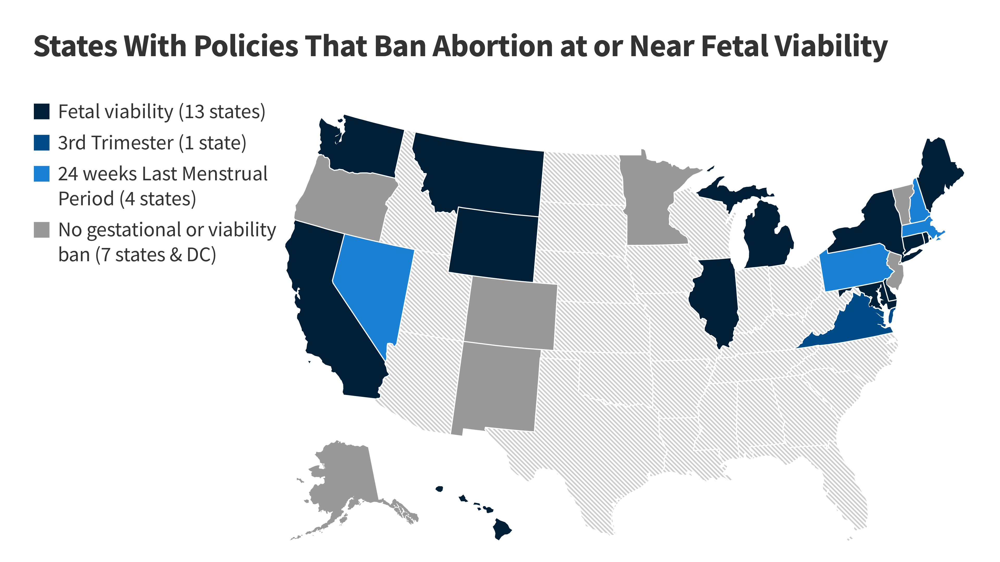 Abortion Costs in FL: Current Prices & Access Updates