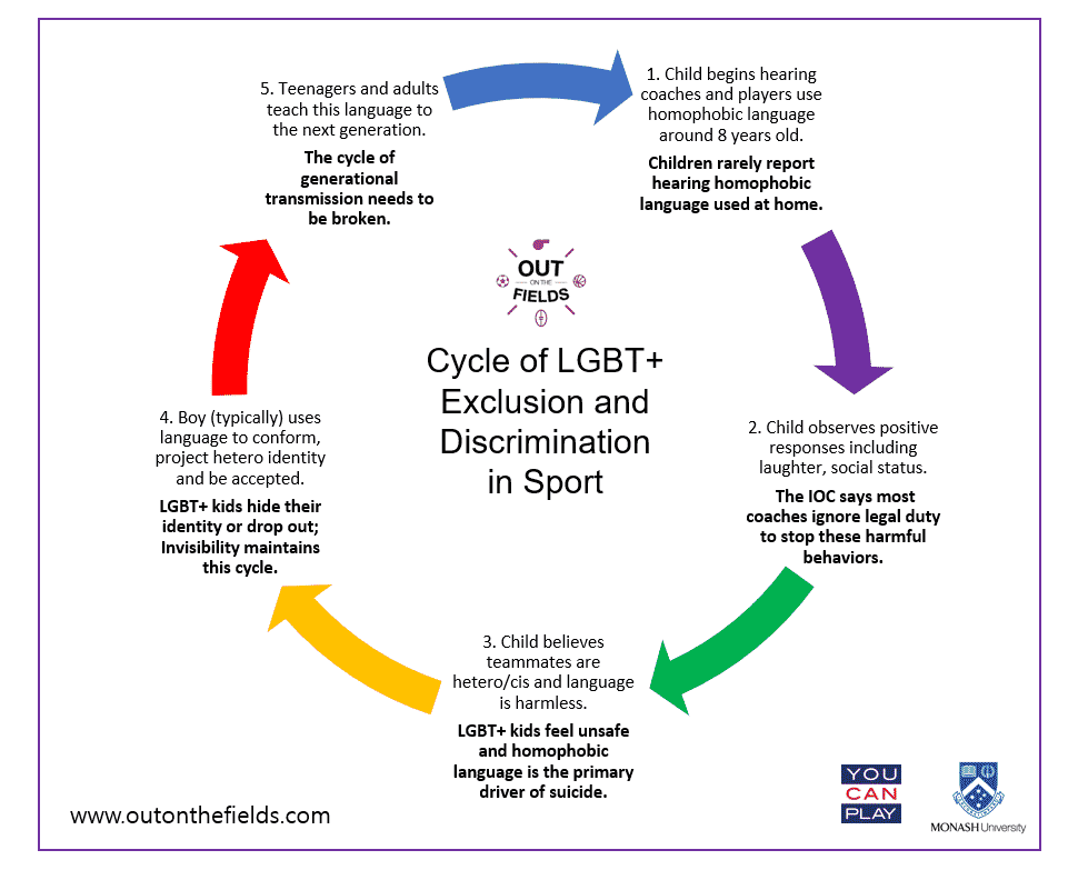 Superphobic Behavior: Why Discrimination Against SuperStraight People is a Growing Issue