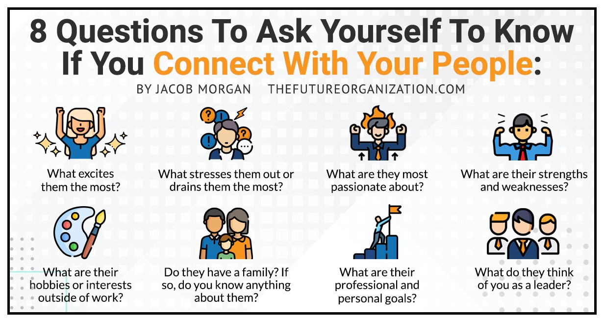 How to Connect with People Who Don't Attune Well: Essential Questions