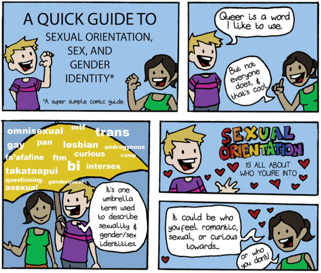 Lesbian MtF: Navigating Sexuality and Gender Identity