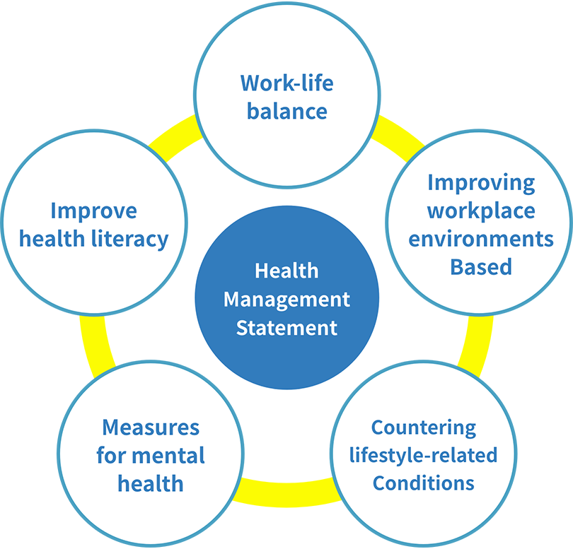 Essential Preventive Measures for Better Health Management and Safety