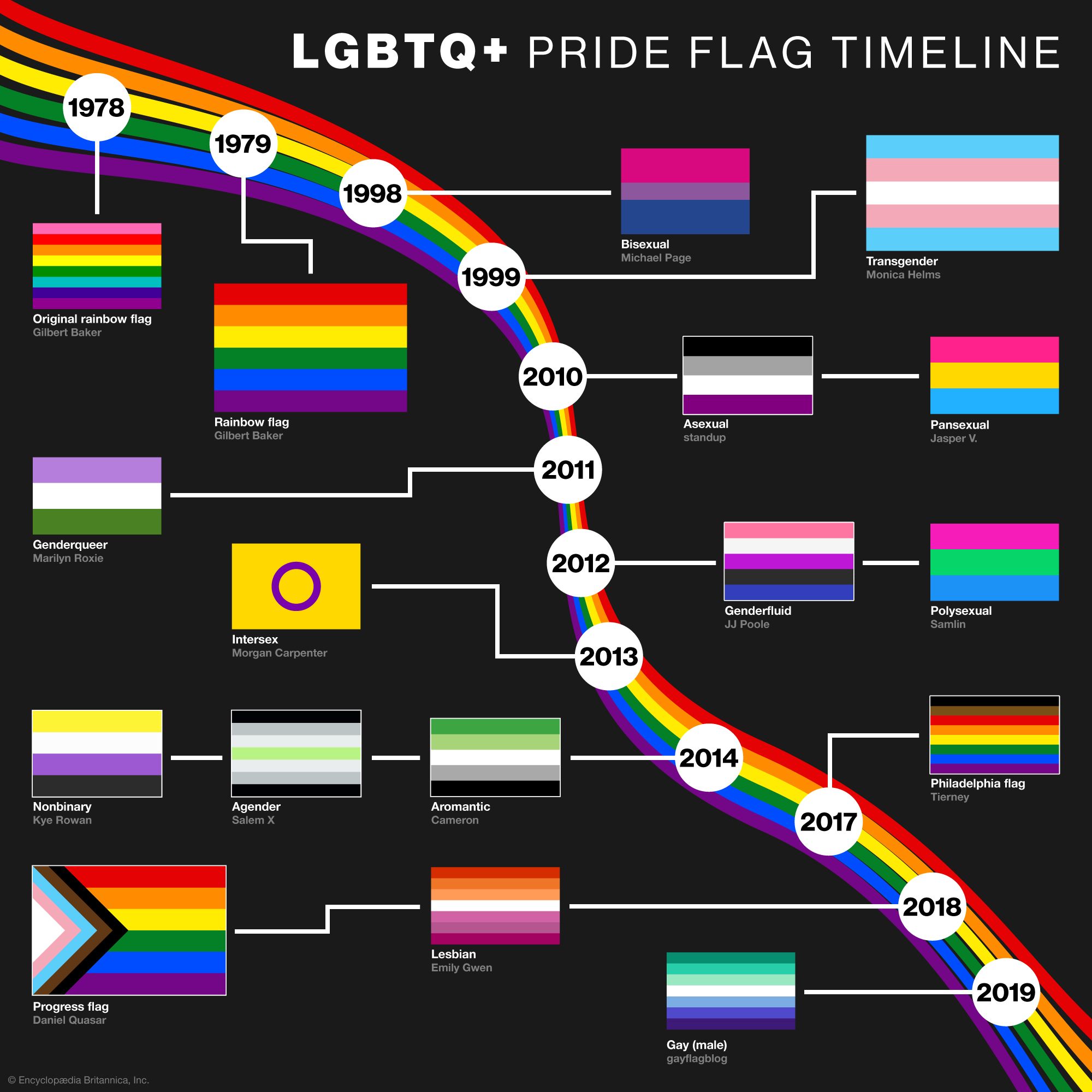 Understanding Sexual Orientation: Key Facts and Definitions