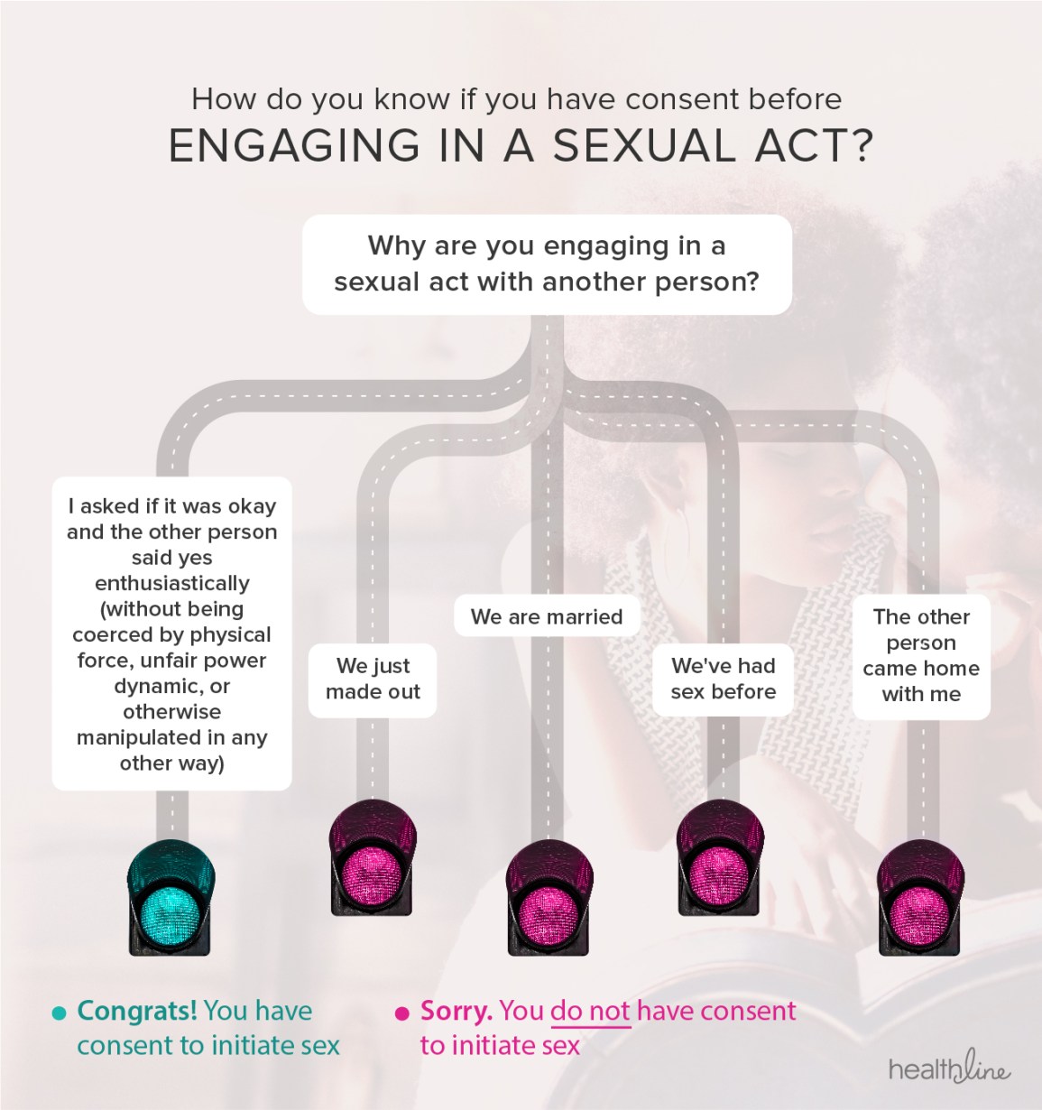 Understanding Sexual Consent: What It Is and Why It Matters