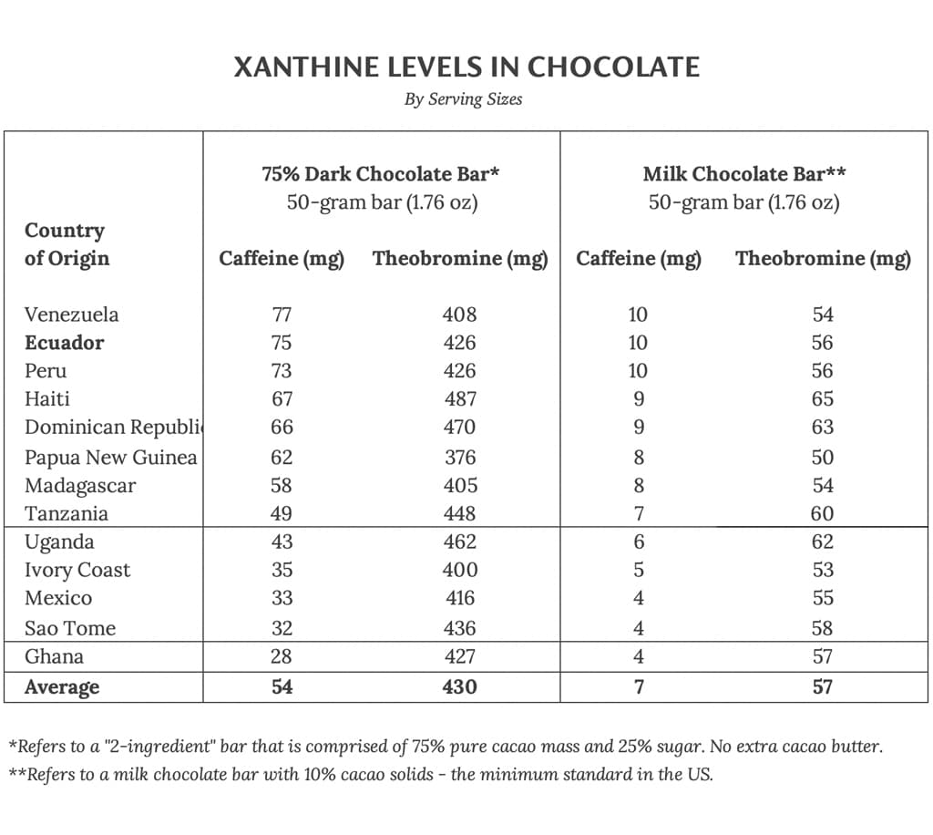 How Much Caffeine is in Milk Chocolate? Find Out Here