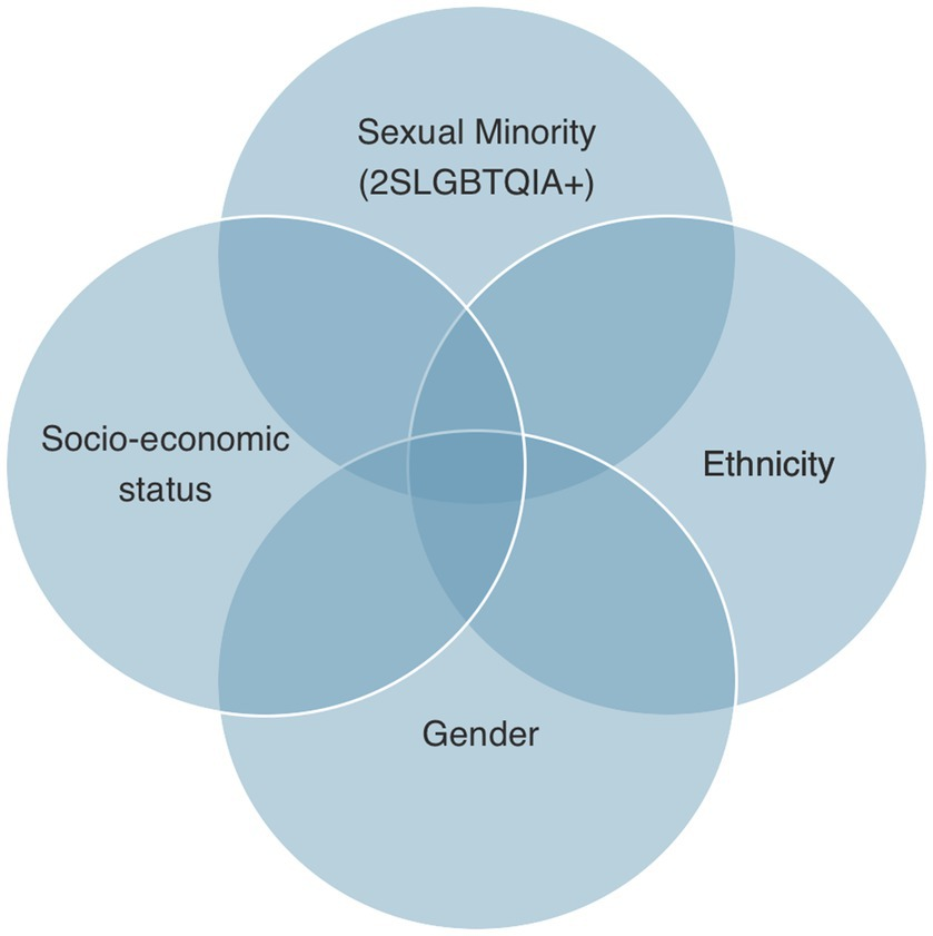 Lesbian MtF: Navigating Sexuality and Gender Identity