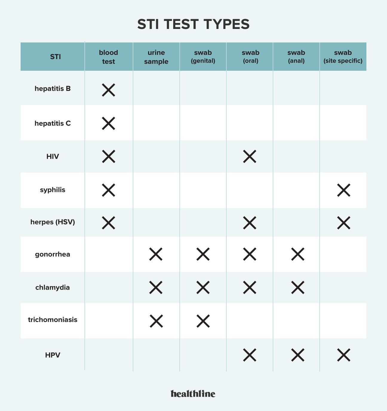 Find Reliable STD Testing Services in Memphis, TN with Low-Cost Options