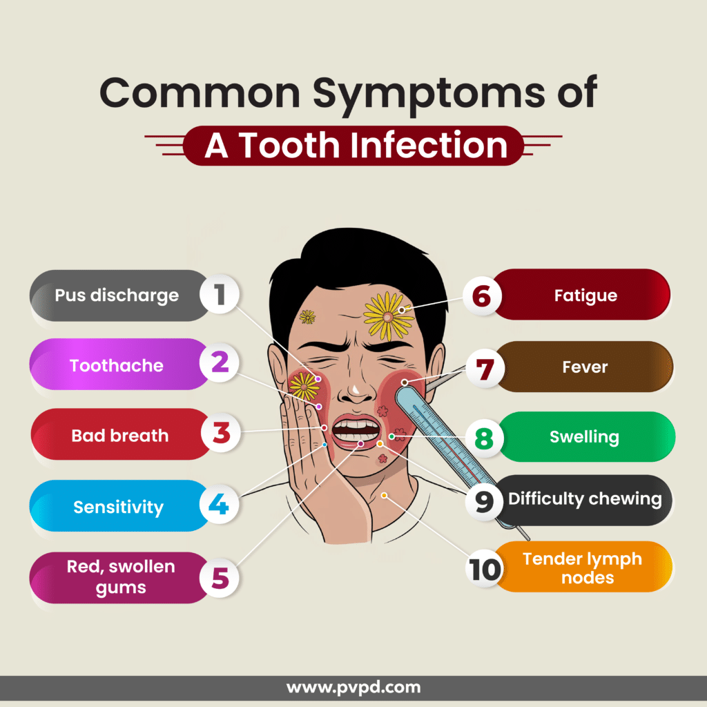 Understanding the Timeline： How Long Until a Tooth Infection Poses a Serious Risk？