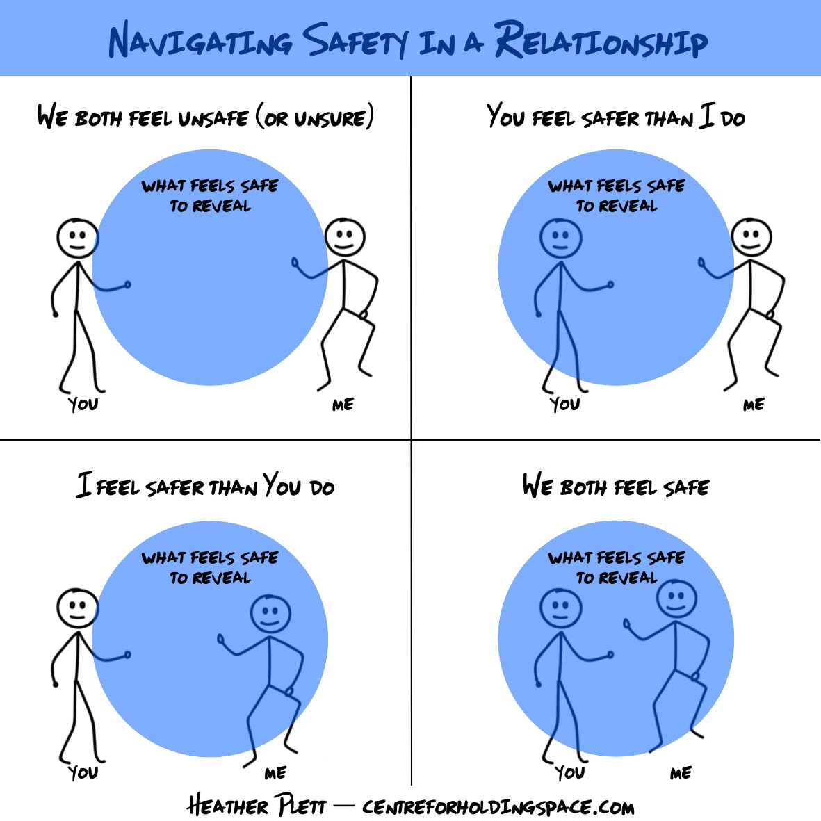 What Is Emotional Safety and Why Is It Essential in Relationships?