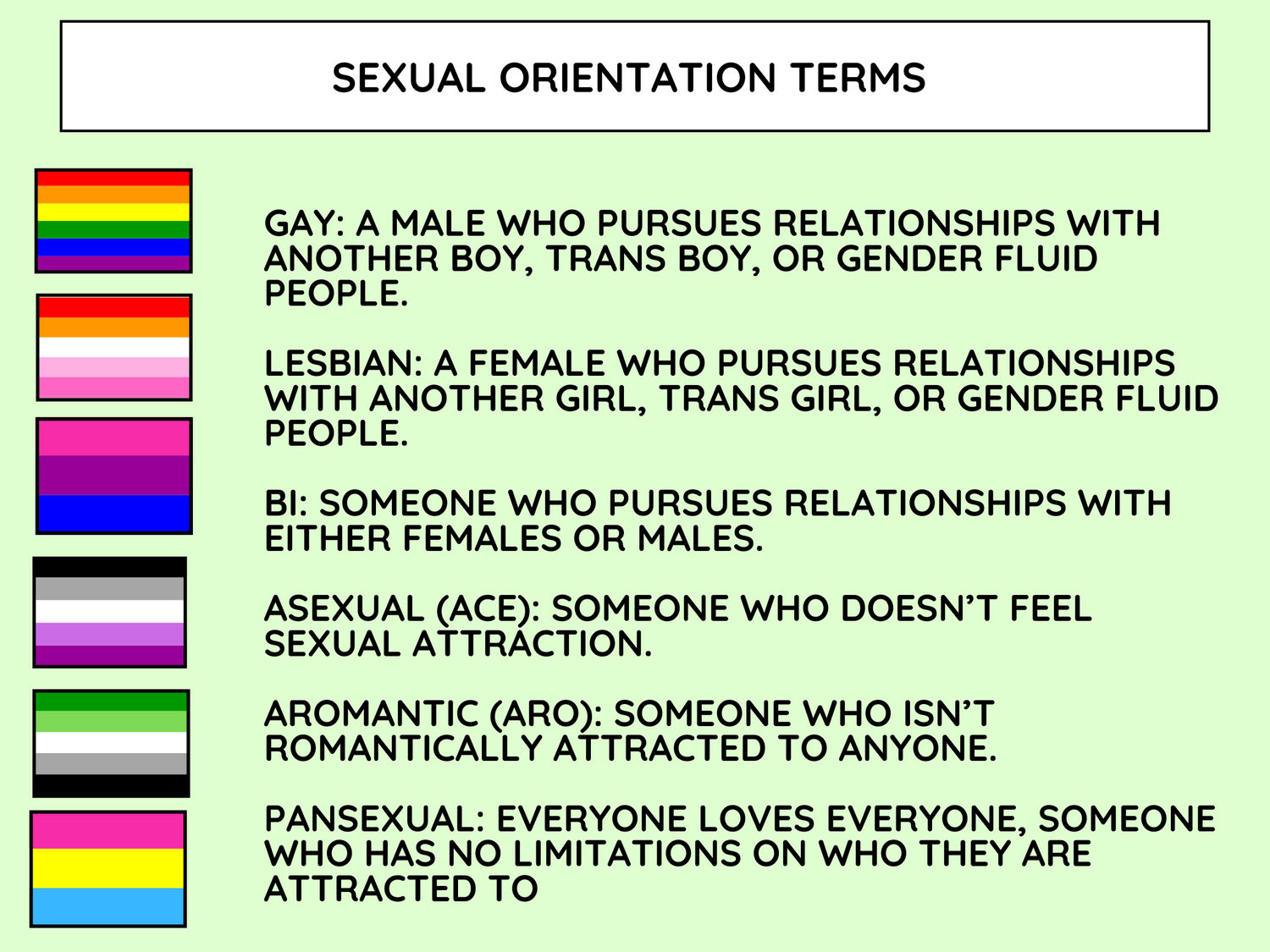 Understanding Sexual Orientation: Key Facts and Definitions