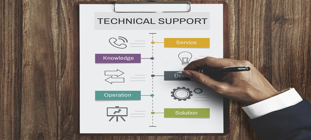 Comprehensive Support Services to Enhance Your Business Efficiency