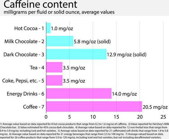 The Caffeine Content of Milk Chocolate: What You Need to Know