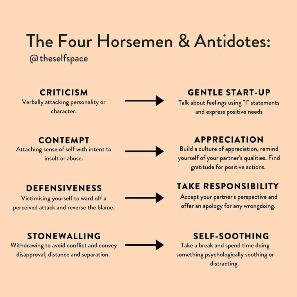 The Four Horsemen of the Relationship Apocalypse: Identifying and Overcoming Destructive Behaviors