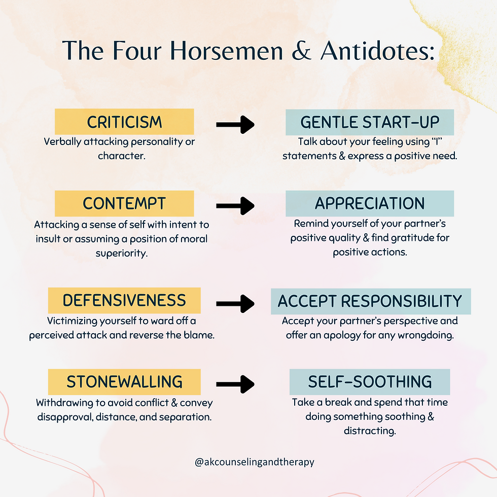 The Four Horsemen of the Relationship Apocalypse: Identifying and Overcoming Destructive Behaviors