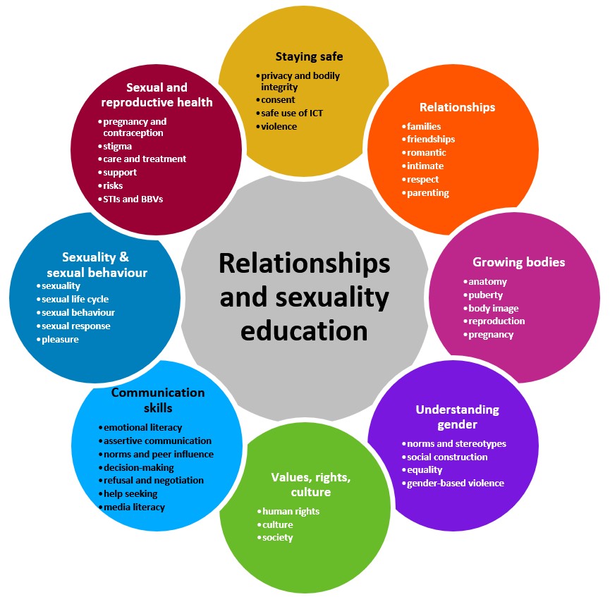Embracing Healthy Sexuality: Essentials for a Fulfilling Love Life