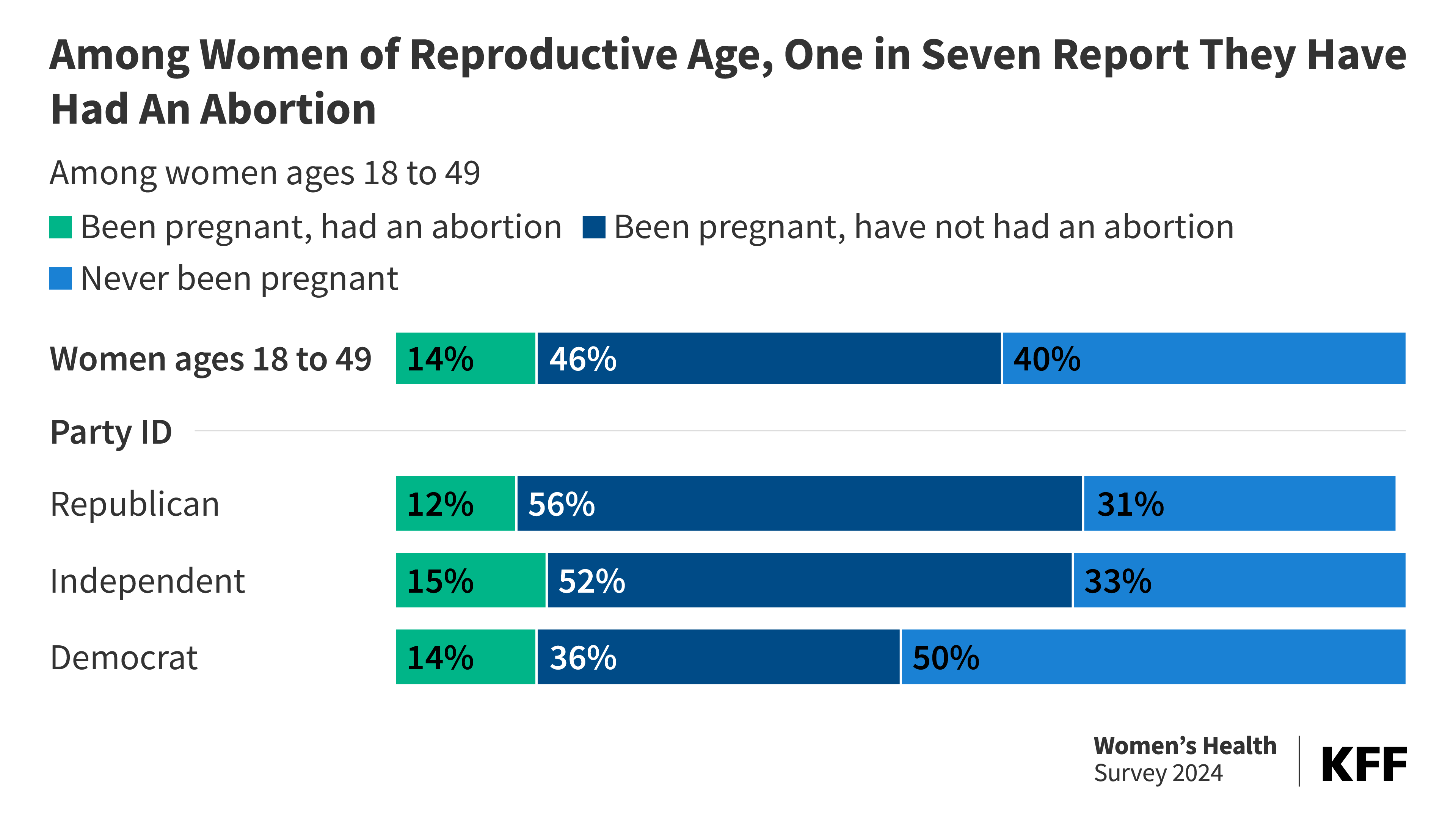 Abortion Costs in FL: Current Prices & Access Updates