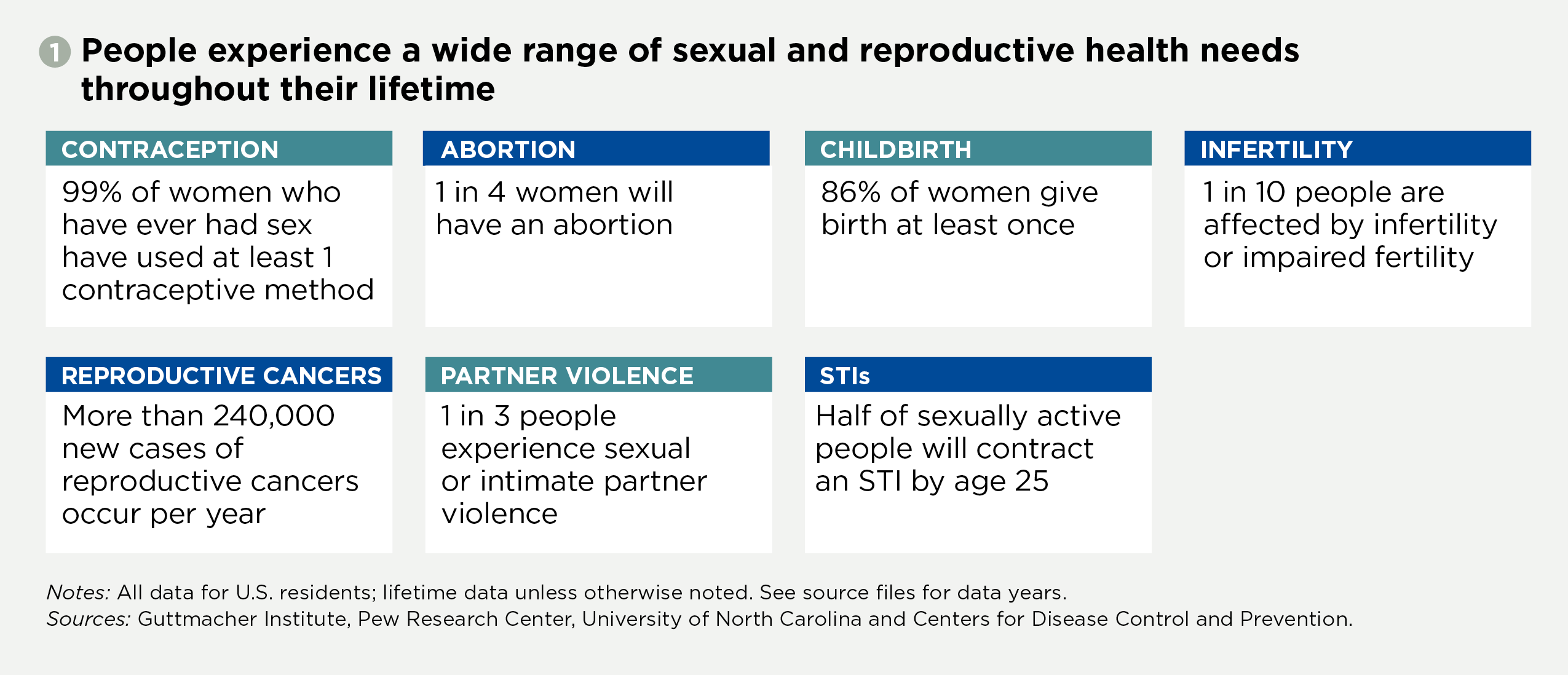 Reproductive Health 101: Essential Information on Fertility, Contraception, and Womens Well-being