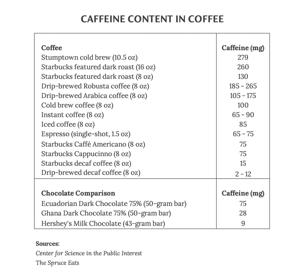How Much Caffeine is in Milk Chocolate? Find Out Here