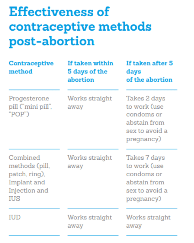 How Soon Can You Have Sex After an Abortion? Guidelines for Safe Recovery