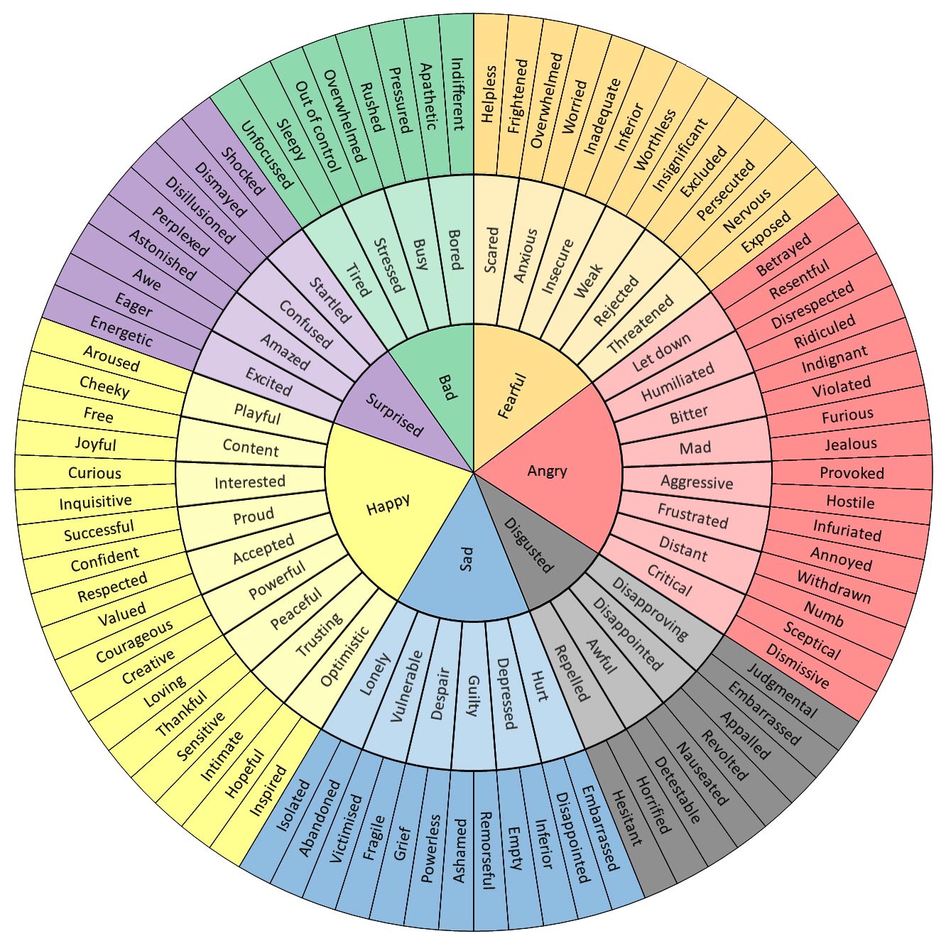The Ultimate Guide to the Gottman Feelings Wheel for Better Emotional Awareness