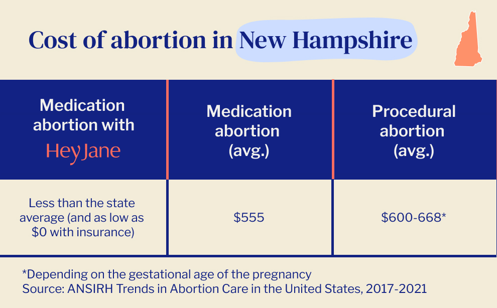 Abortion Cost in NC: A Complete Guide to Prices for 2024