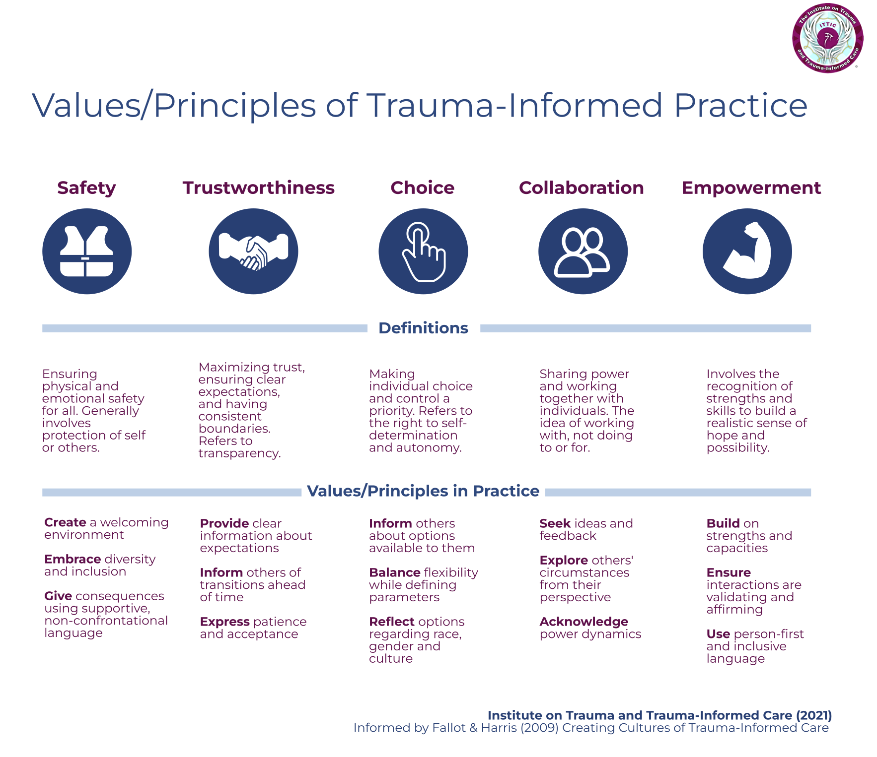 Trauma-Informed Care Explained: How It Supports Healing and Recovery