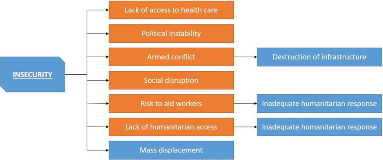 Key Risk Factors: Identifying the Causes Behind Increased Disease Risks