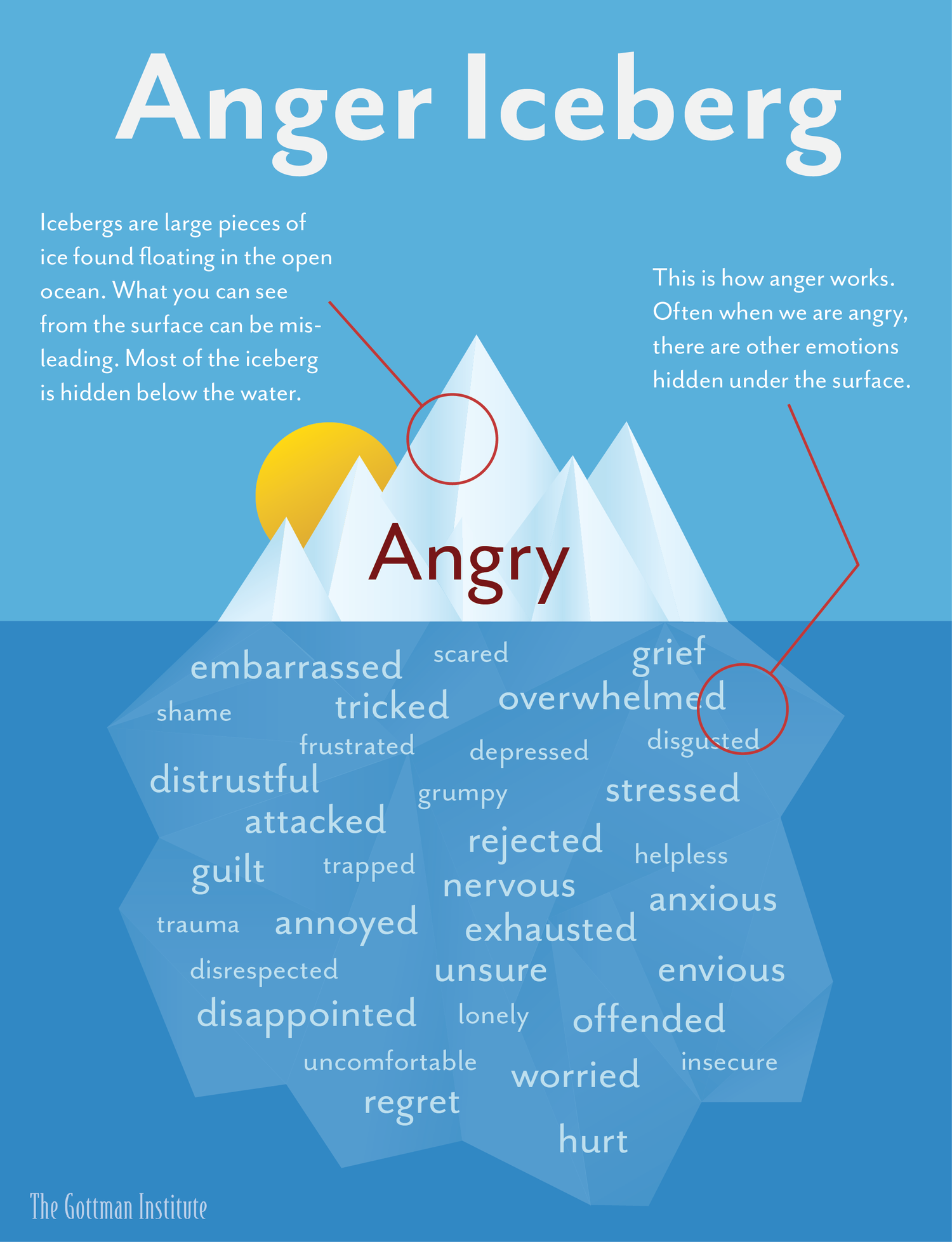 Anger Iceberg Theory: Uncover the Hidden Emotions Behind Your Anger