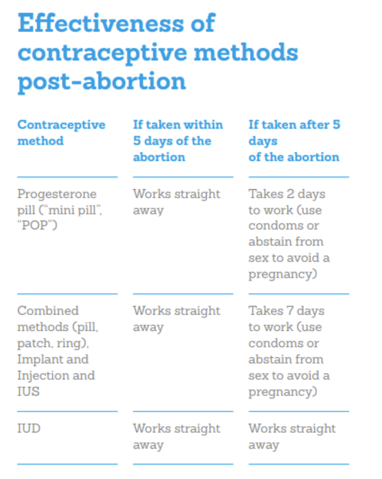 can you have sex after abortion pill