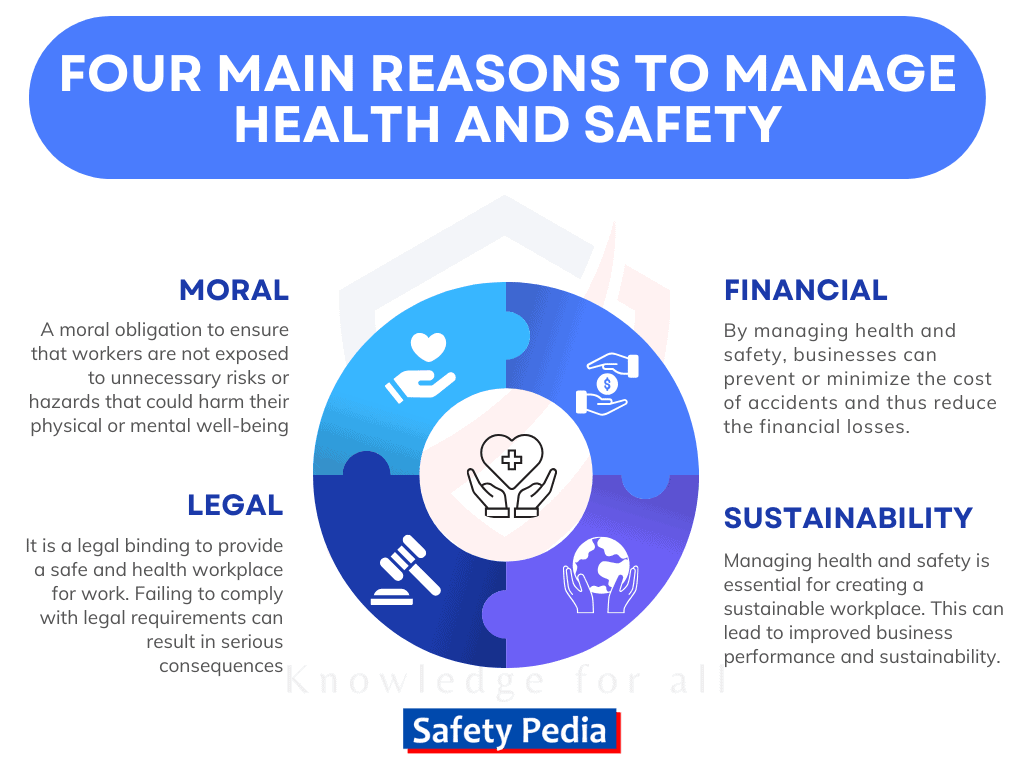 Essential Preventive Measures for Better Health Management and Safety