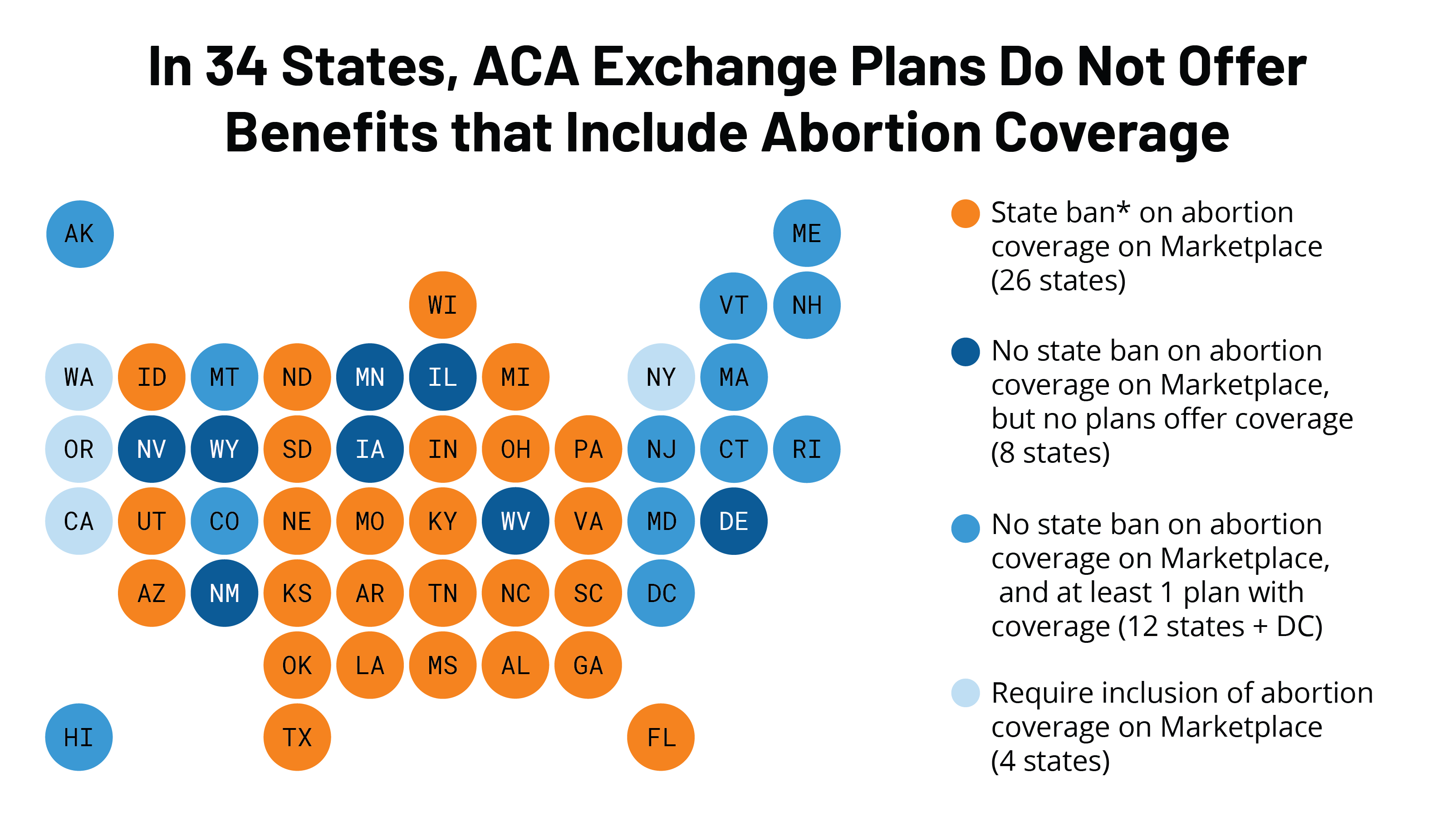 how much does abortion cost in florida