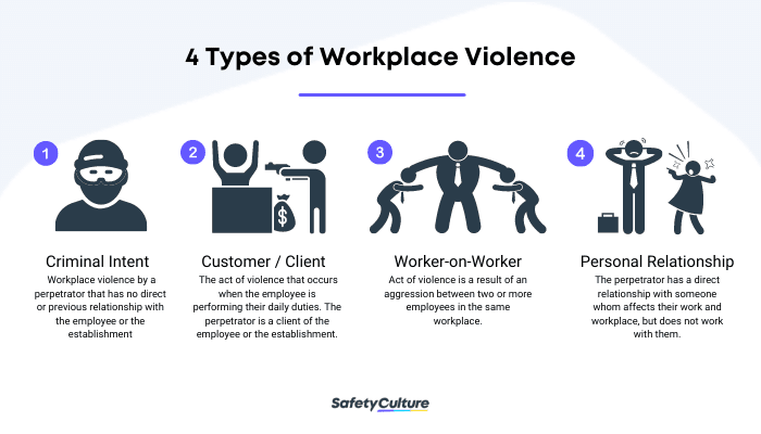 Comprehensive Guide to Physical Safety: Preventing Hazards and Violence