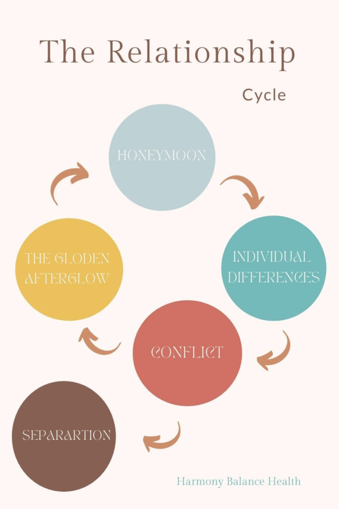 How to Handle Perpetual Problems in Relationships: Strategies for Long-Term Harmony